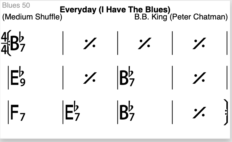 Create A Simple Chord Chart In Musescore 4 Musescore 8292